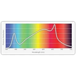 TotalGrow Mult-HI 170-Watt LED Grow Light -Garden And Outdoor Store mh170 5