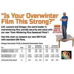 Overwinter Plus 4 Mil, Clear, Pre-Cut Poly Films By Ginegar -Garden And Outdoor Store ow plus vs standard 3